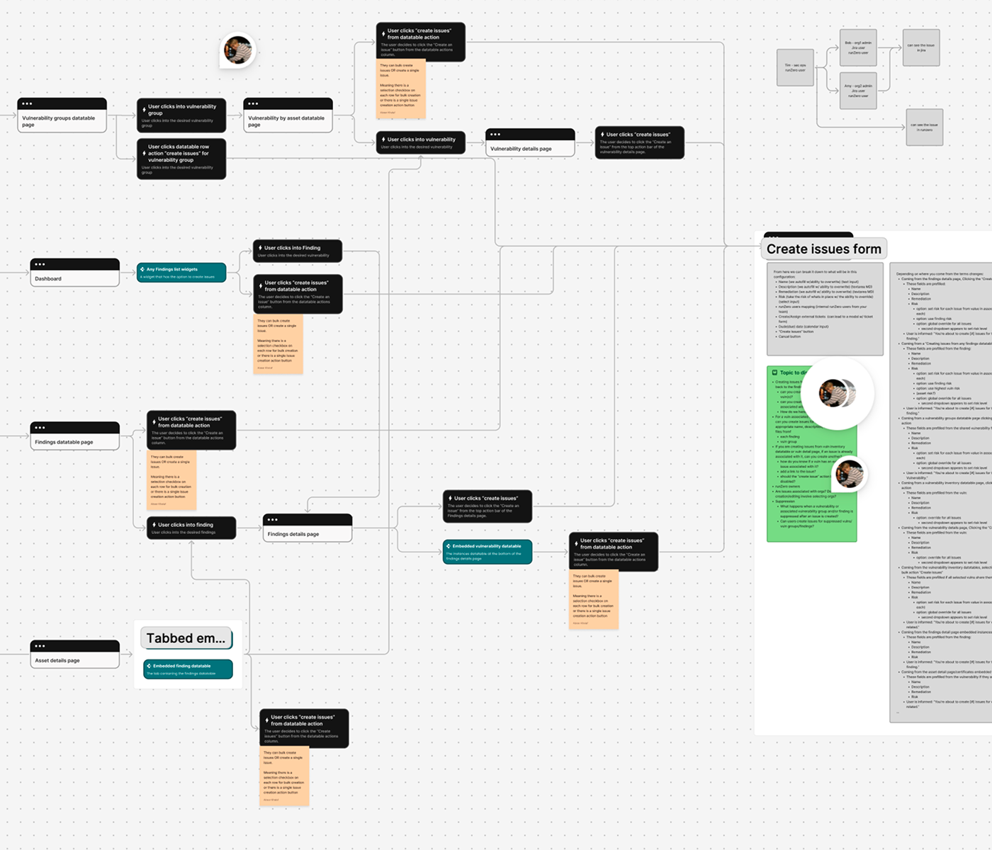 Research practice